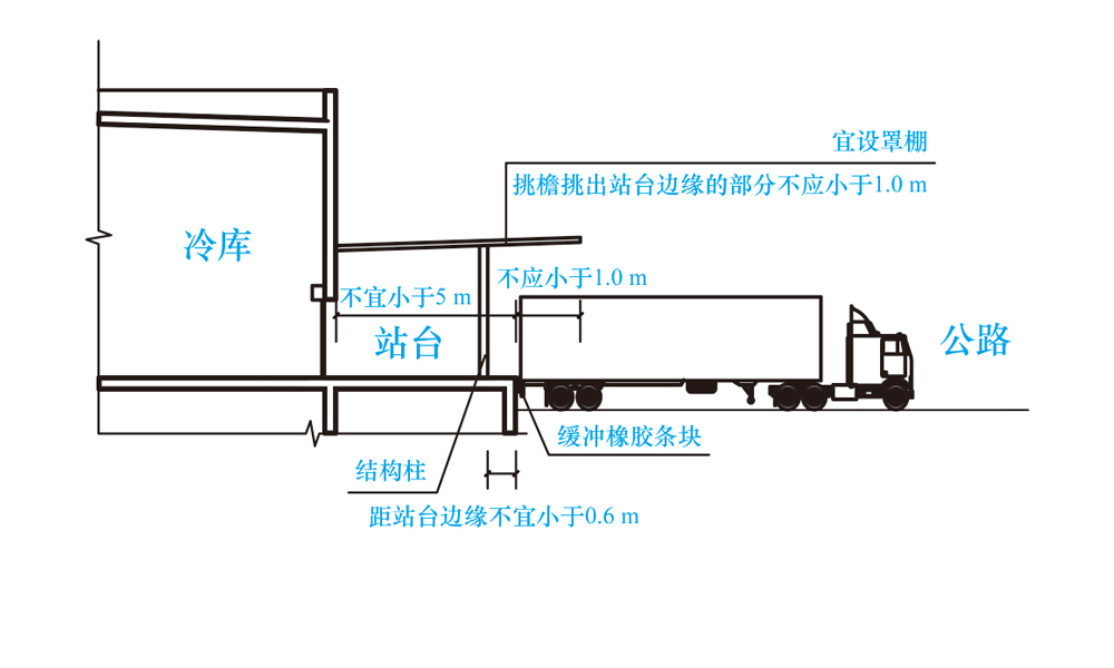 库房公路站台平面图.jpg