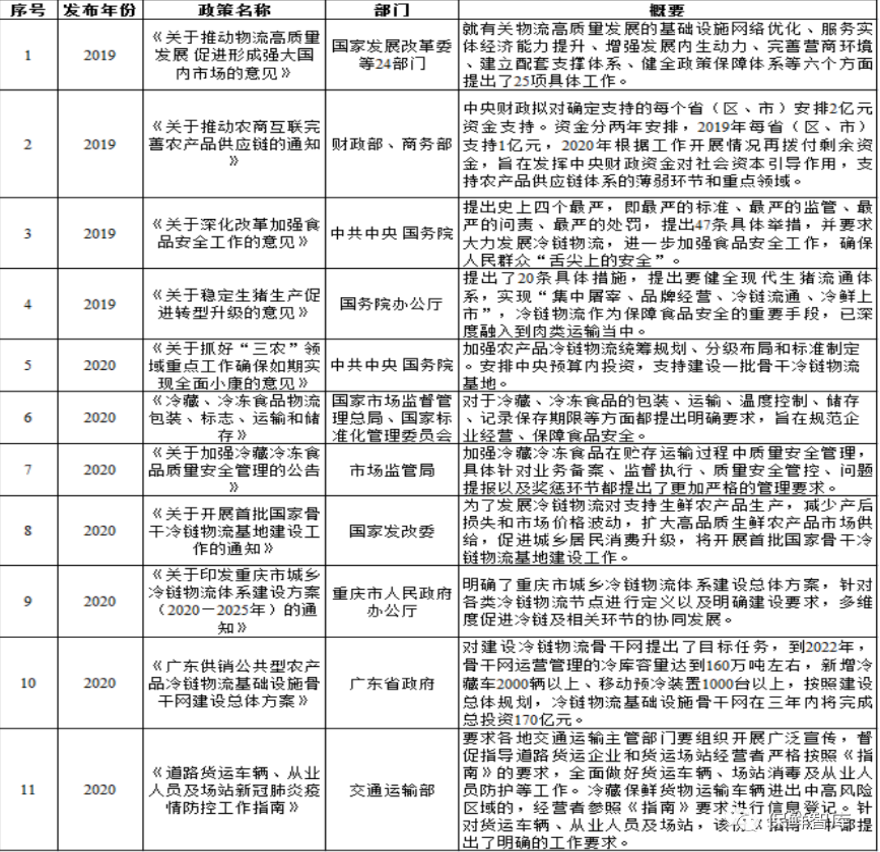 还原疫情中真实的冷链物流，及相关政策盘点(图4)