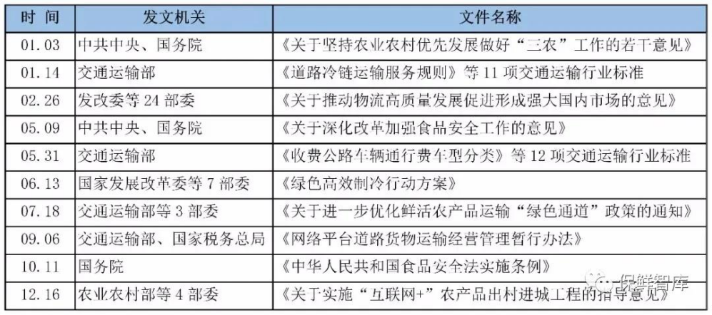 还原疫情中真实的冷链物流，及相关政策盘点(图5)