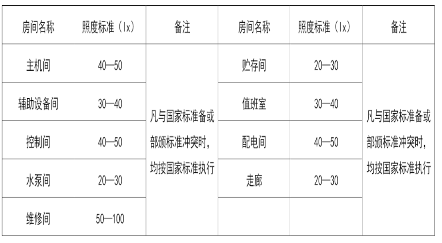 制冷机房设计参数参考(图3)