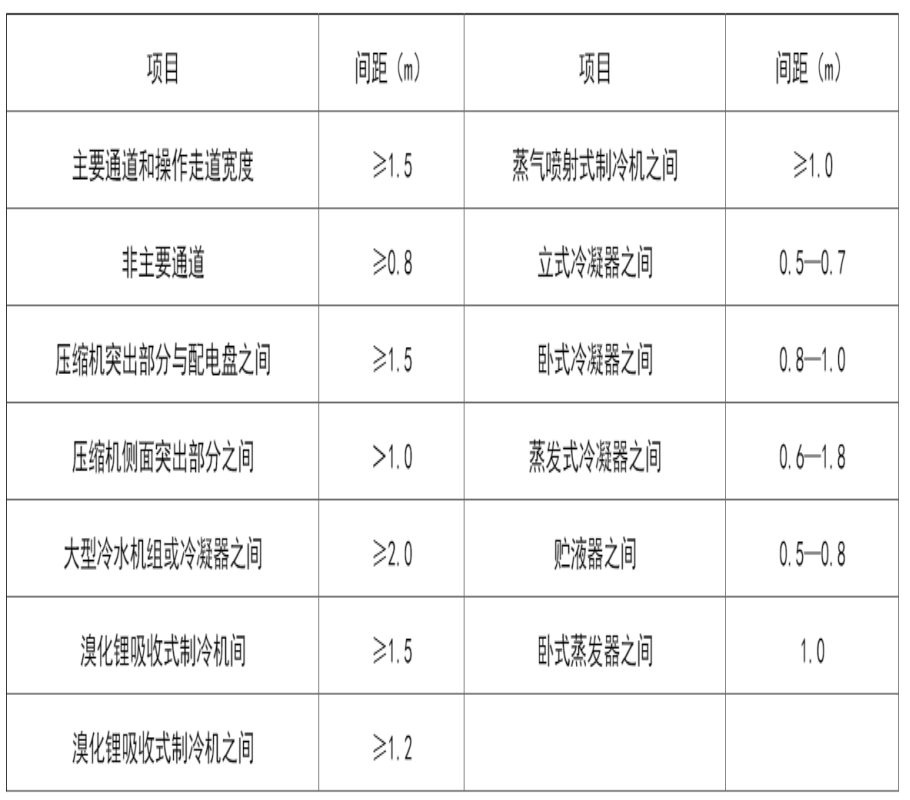 制冷机房设计参数参考(图4)