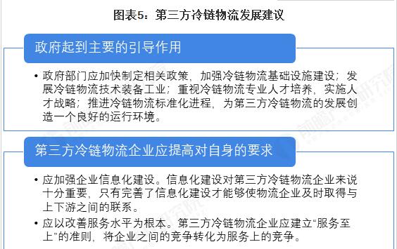 2021年中国冷链物流行业发展趋势分析 第三方冷链物流行业前景广阔(图5)