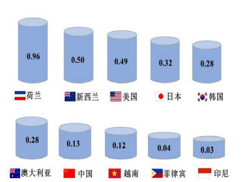 从我国冷链物流四大“短板”，窥探商机(图1)